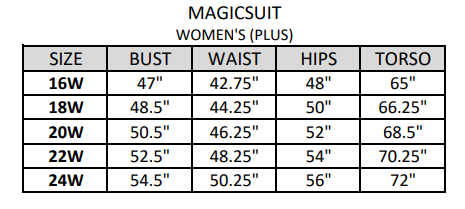 Magicsuit Size Guide Plus Size